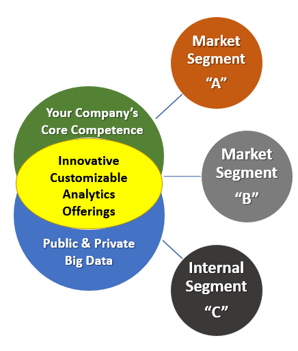 The Insight Group - Big Data Analytics